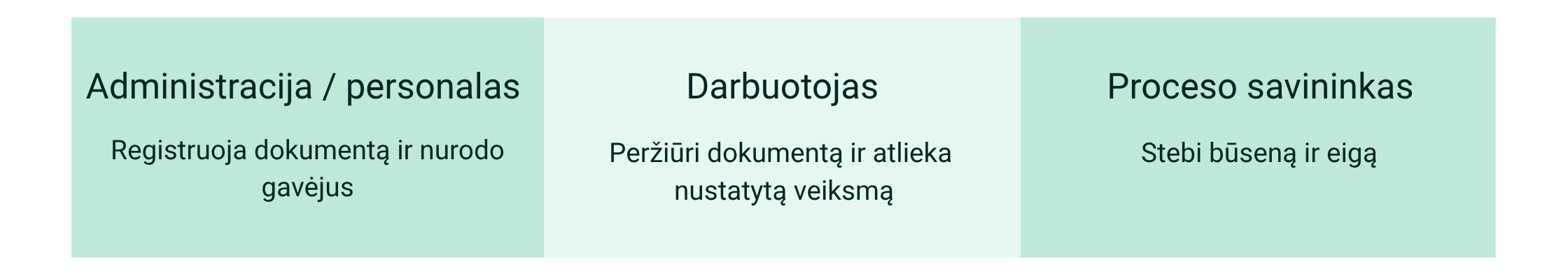 Darbuotojai susipažįsta su įmonės vidaus dokumentais