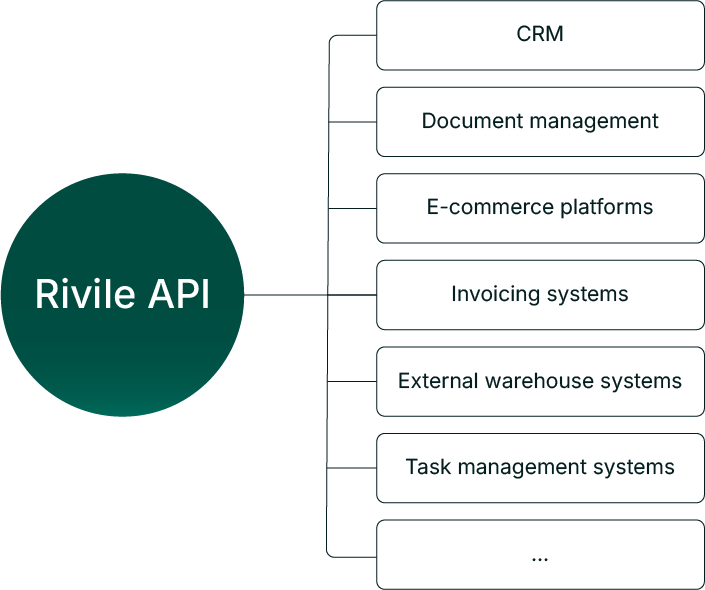 api-integrations