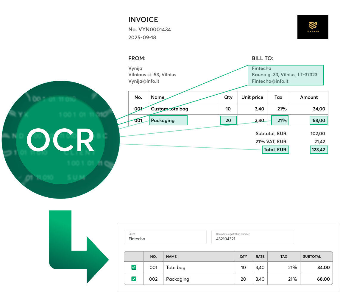 OCR document converter AI