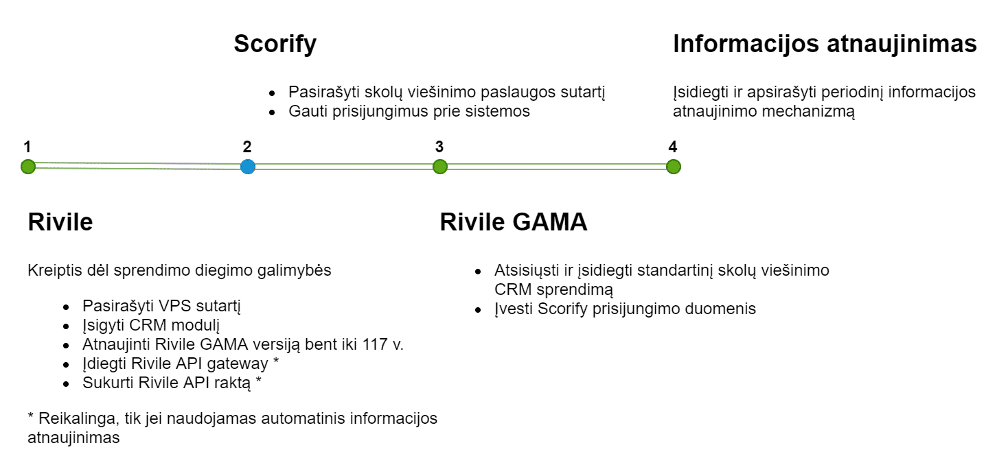gama-ocredo-foto