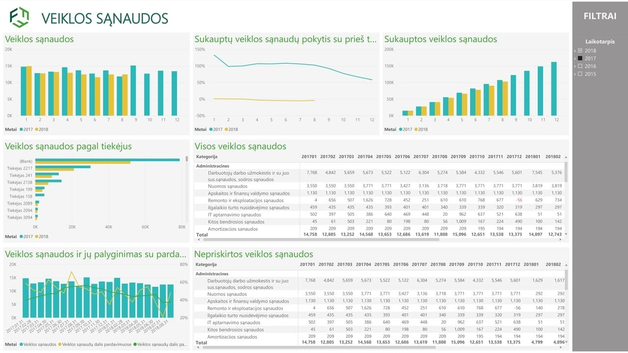 isoriniu-finansu-analitikas-foto