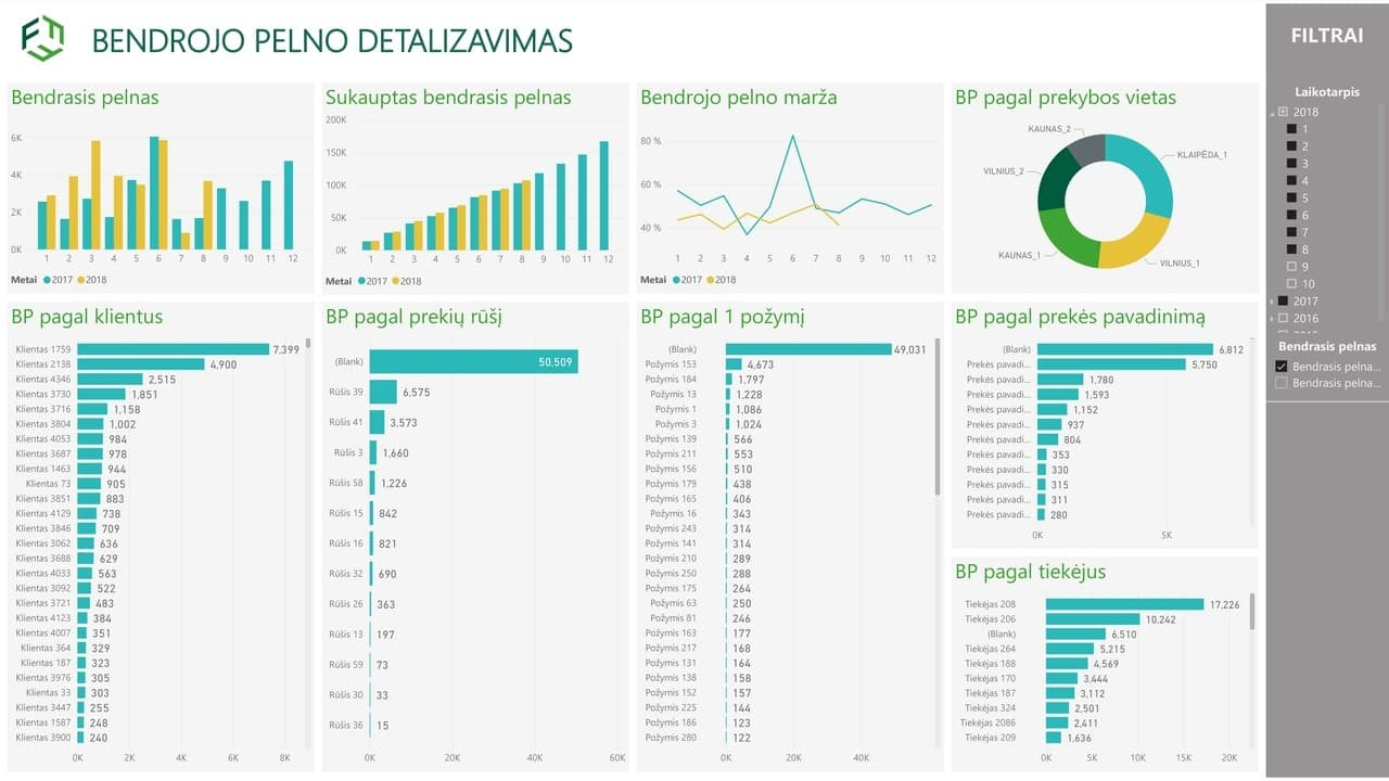 isoriniu-finansu-analitikas-foto1